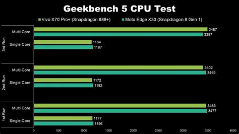 sd 888 vs sd 8 gen 2
